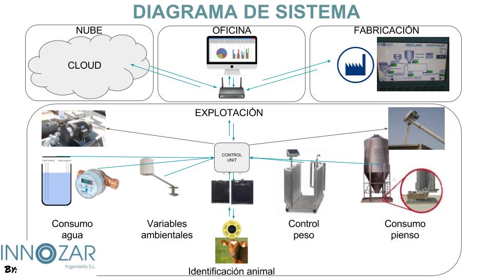 SISTEMA-DE-CONTROL-GANADERO